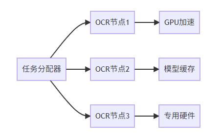 null 图片