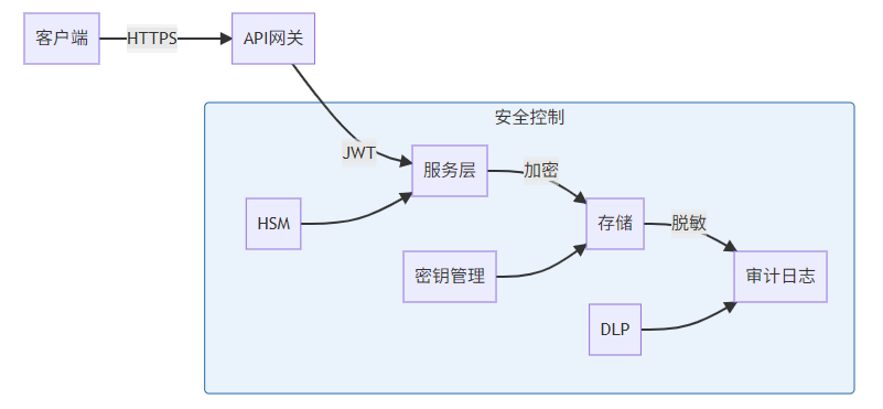null 图片
