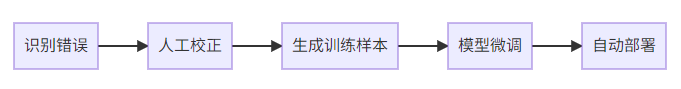 null 图片