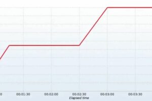Quarkus框架0.0015 秒内启动一个应用