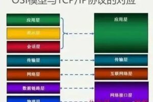 RPC与RESTful区别,哪个好?