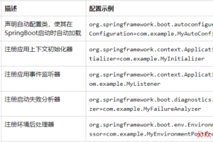 SpringBoot为什么要干掉spring.factories？