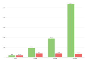 SpringBoot4.0正式版发布后，再见Undertow，Jetty，Tomcat的性能又赢了！